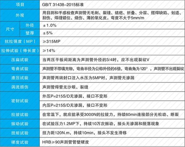 周口钢花管产品性能参数